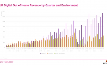 UK Out of Home Revenue 2023 Q3